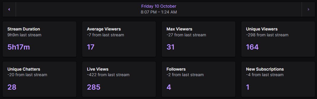 ·°✧│sᴛʀᴇᴀᴍ ᴇɴᴅ │✧°·

💀Played Maid of Sker tonight — such a great horror story game!
Really enjoyed the mix of eerie atmosphere, intense jump scares, and a surprisingly deep story👻✨

𝐓𝐡𝐚𝐧𝐤 𝐲𝐨𝐮 𝐑𝐚𝐢𝐝𝐞𝐫𝐬 ♡
<a href="/TaireddVT/">⚡️💫Tai🪐✨</a> 
<a href="/jvaktv/">JVakarian</a> 

𝐖𝐞 𝐑𝐚𝐢𝐝𝐞𝐝 ♡