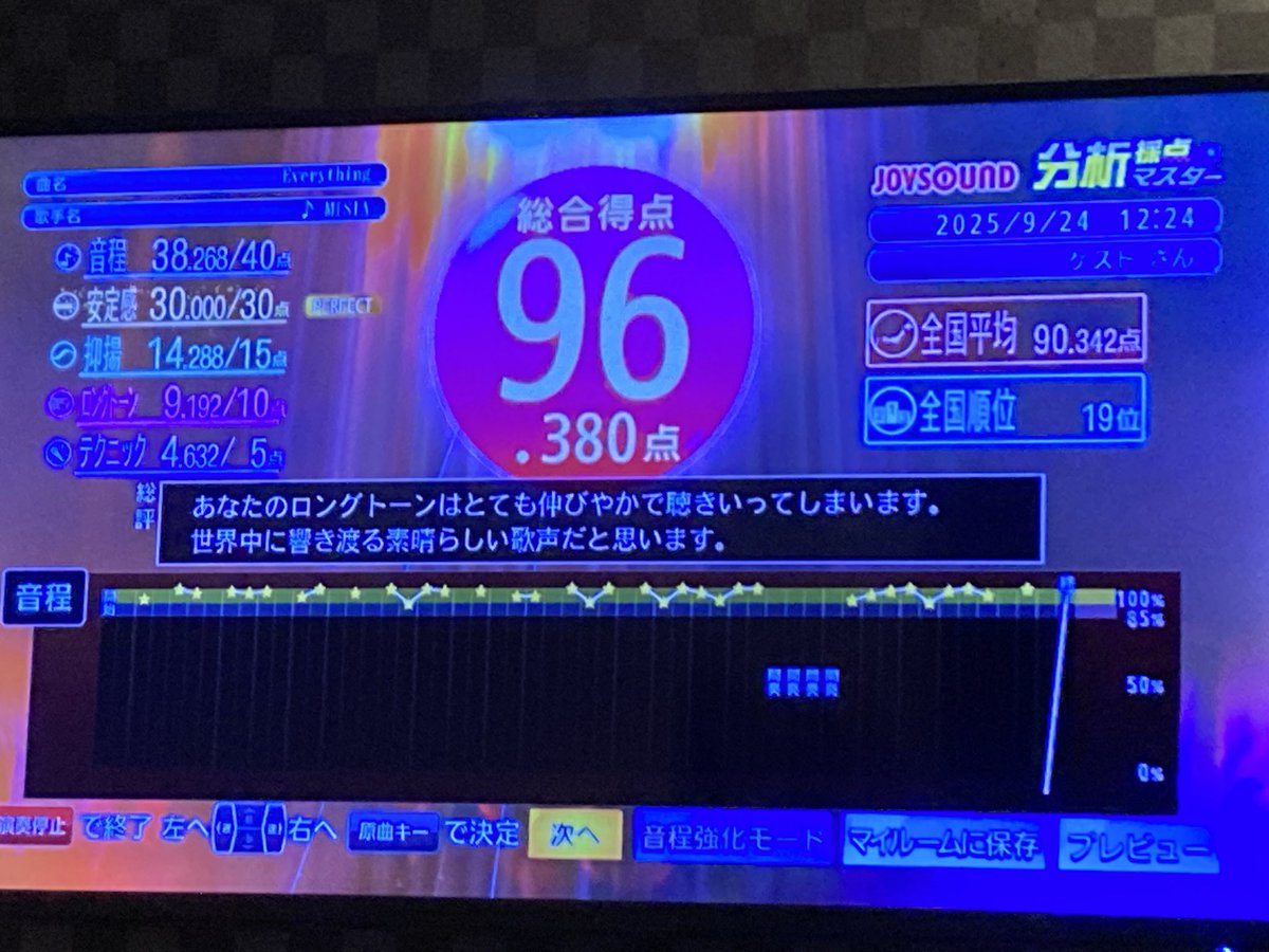 Mamama250922's tweet image. カラオケの機械に好かれたみたい？Looks like the karaoke machine liked me this time—
I scored over 95 points eight times in one day.
Funny how it favors different people on different days.
#Karaoke #HighScore #95Points #LuckyDay #Singing
