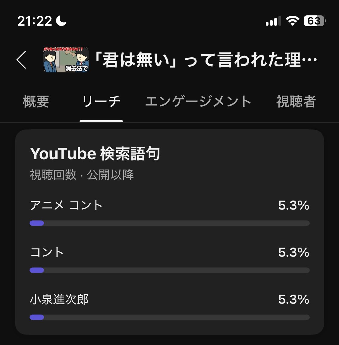 僕の動画
「小泉進次郎」で検索した人に
刺さってる笑

なんで？笑