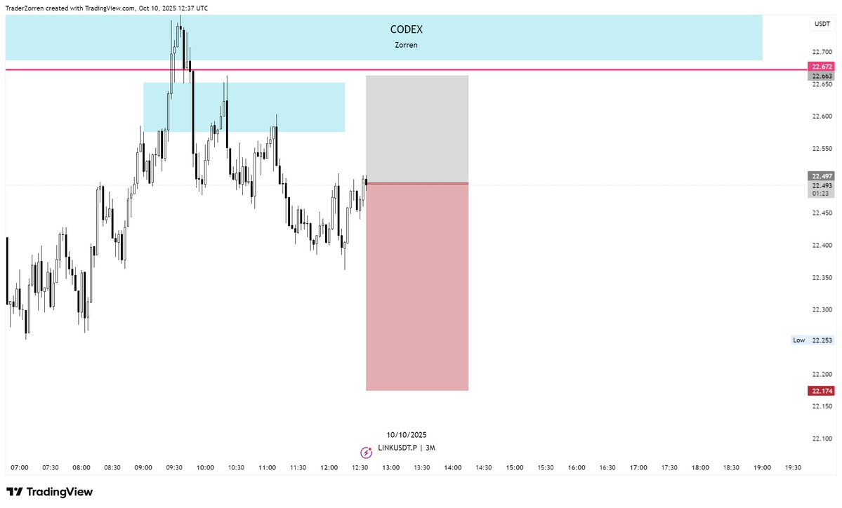 $LINK 

Shorted