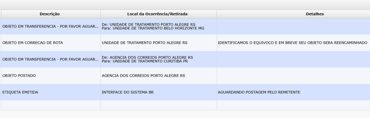 os cara mandando a encomenda pra cidade errada véi, pqp