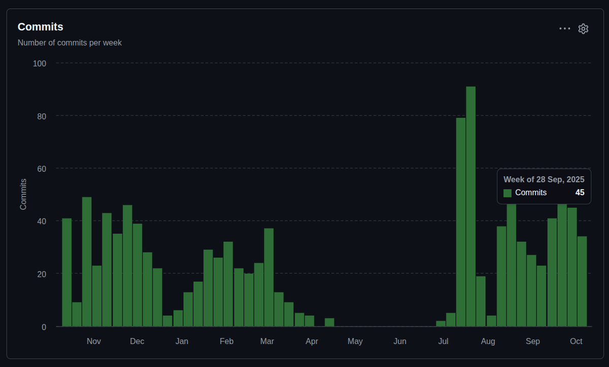 Still working on the Rust web node to provide our community the possibility to produce blocks from their browser.
Taking more time than expected as I've got to go through the whole codebase. Still a lot of activity though.

We are also close to have staking integrated on Ledger