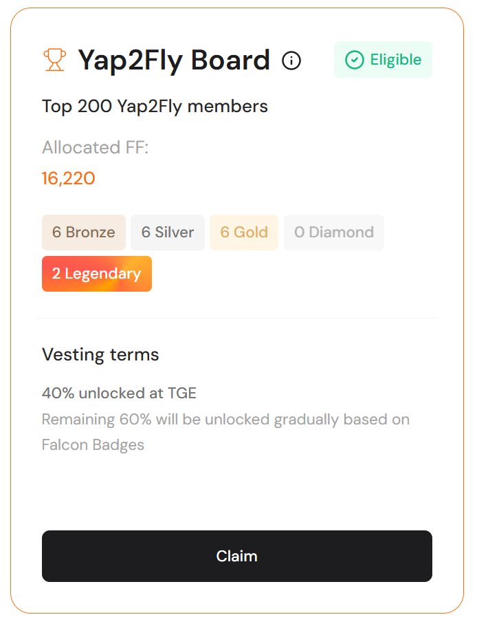 web3probe's tweet image. 팔콘 파이낸스 Yap2Fly 클레임
@FalconStable 

지난번 $FF TGE 때 Yap2Fly 리워드는 
전체에서 40%만 언락이 됐었던거고 
오늘 9시부터 추가 20% 클레임이 가능합니다.
(뱃지를 조건에 맞게 모으신 분 한해)

다른것 하느라 크게 신경못쓰고 있었는데
지금 확인해보니 현재가로 $2,000이 넘네요.…