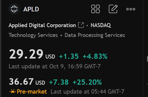 Simcsherry's tweet image. $APLD
Pre-market price: 29.29

Applied Digital's stock price rose due to the massive expansion of its 150 MW AI data center.

The situation is positive, and further growth is expected. Let's keep an eye on it and see if it breaks through $35..