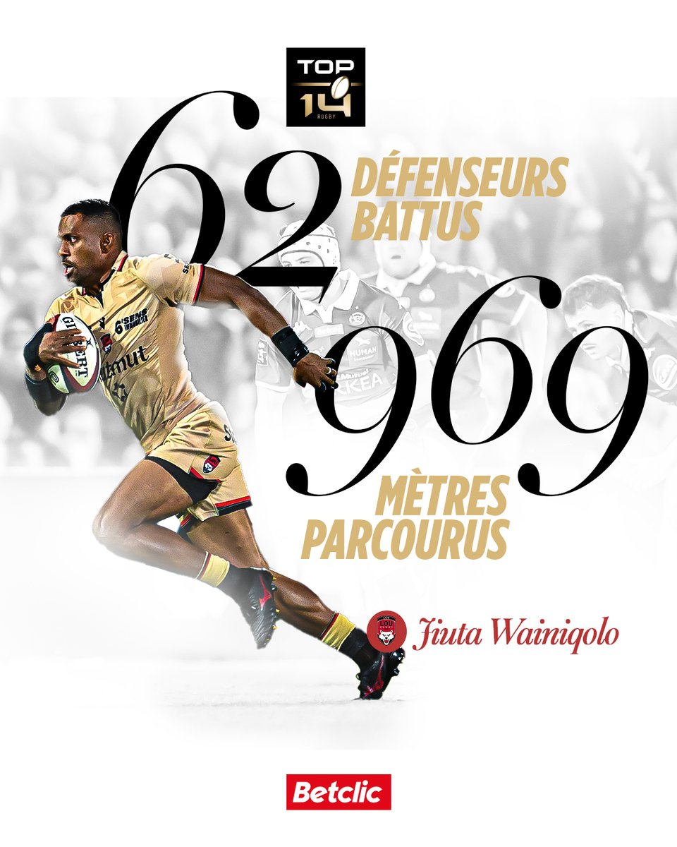 top14rugby's tweet image. Jiuta Wainiqolo, intenable ! ⚡

L’ailier fidjien a déjà parcouru 969 mètres et battu 62 défenseurs en 2025…
Un vrai cauchemar pour les défenses 🔥

#AvantMatch📊