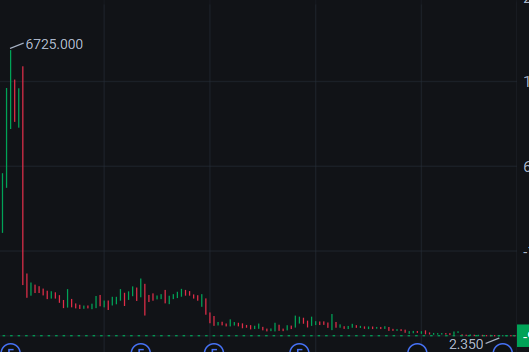 Sarah_Welch44's tweet photo. 🚀 Today's Stock Recommendation: $WAI
💰 Buy Price: $3.06

$WAI operates in the artificial intelligence (AI) sector, acquiring and operating businesses that leverage AI to create value. https://t.co/P2W0q4XfqP