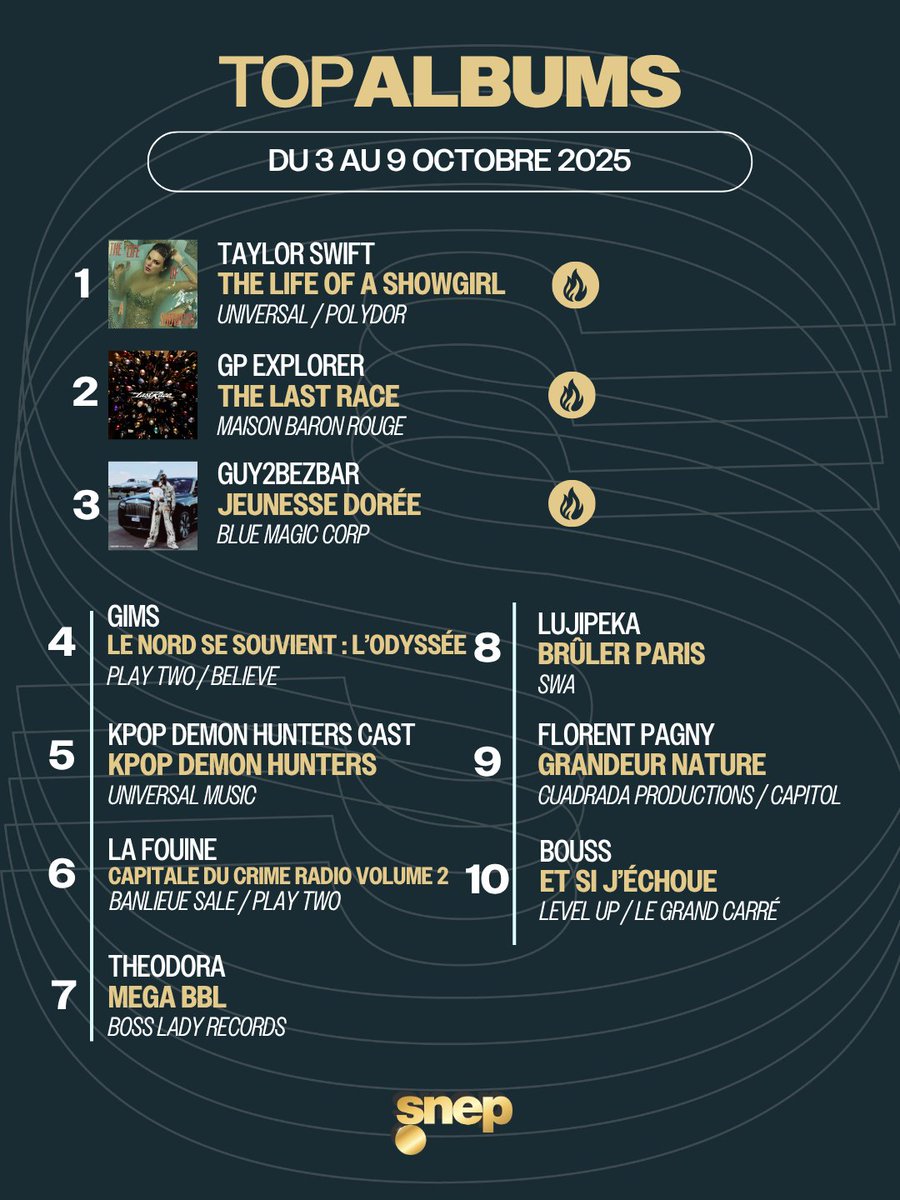 Les 10 premiers du Top Albums <a href="/snep/">Le SNEP</a> de la semaine ! 💿