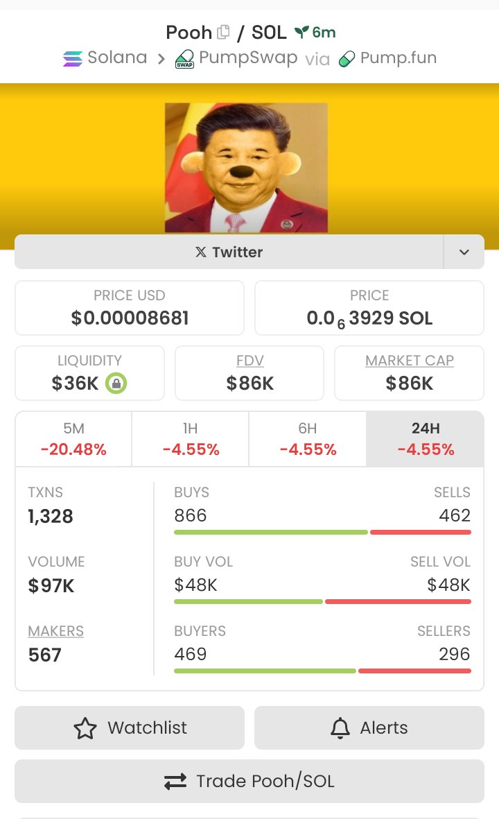 0xSammieSOL's tweet image. Dex paid. Liquidity live. 🚀
Don’t fade $POOH — BOOST IT.
The Solana jungle’s waking up 🐻🔥
Let’s send this to the fkn moon! ☀️🌕
