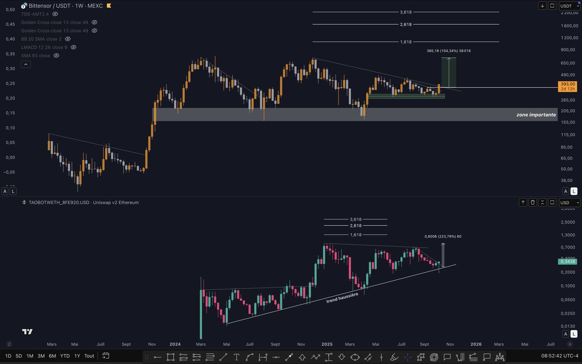 CoinSensei tweet media