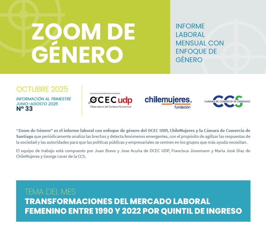 Hoy el DF destaca el Zoom de Género de Octubre 2025 donde se aborda en el tema especial del mes las transformaciones del mercado laboral femenino entre 1990 y 2022 por quintil de ingreso.

▶️Accede al informe completo en: ocec.udp.cl/cms/wp-content…