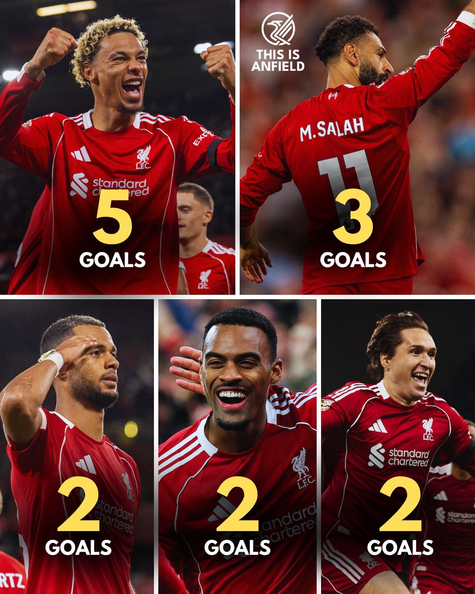 thisisanfield's tweet image. 🔴🔝 A few different faces at the top of the goalscoring charts early on #LFC
