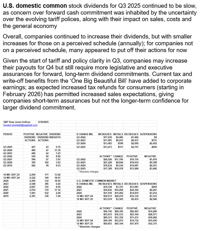 Howard Silverblatt tweet media