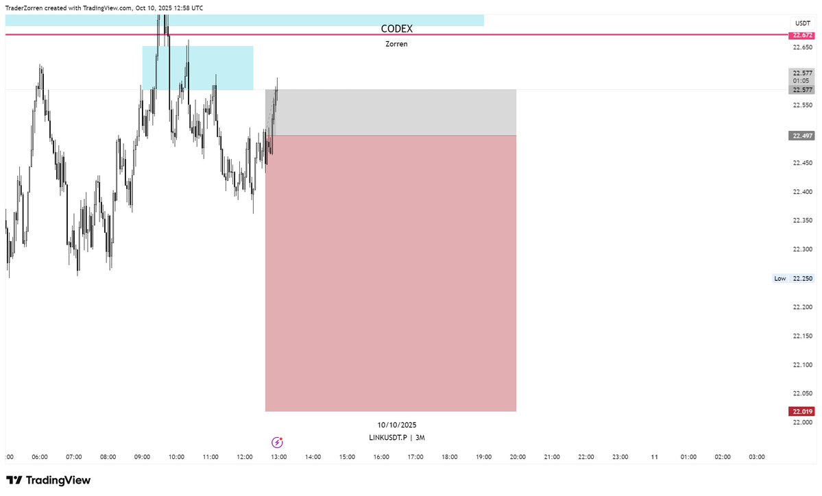 $link 

Closed at -0.5