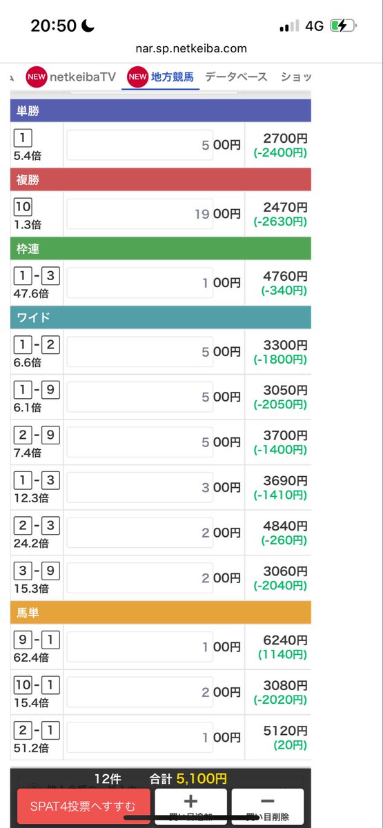 大井10R
オッズ適正値
⑩ 1.0
⑤ 2.0
① 2.5
② 3.0
⑨ 3.5
④⑥ 4.5
③ 5.0
⑦ 8.5
⑧ 9.5

①&gt;⑩&gt;⑨&gt;②&gt;&gt;&gt;⑥&gt;/&gt;/&gt;③⑤/&gt;④
①譲治90↑ ⑩矢野80→ ⑨達城75↑ ②藤田75→
⑥鷹見65→ ③野畑85↑ ⑤ミカ80→