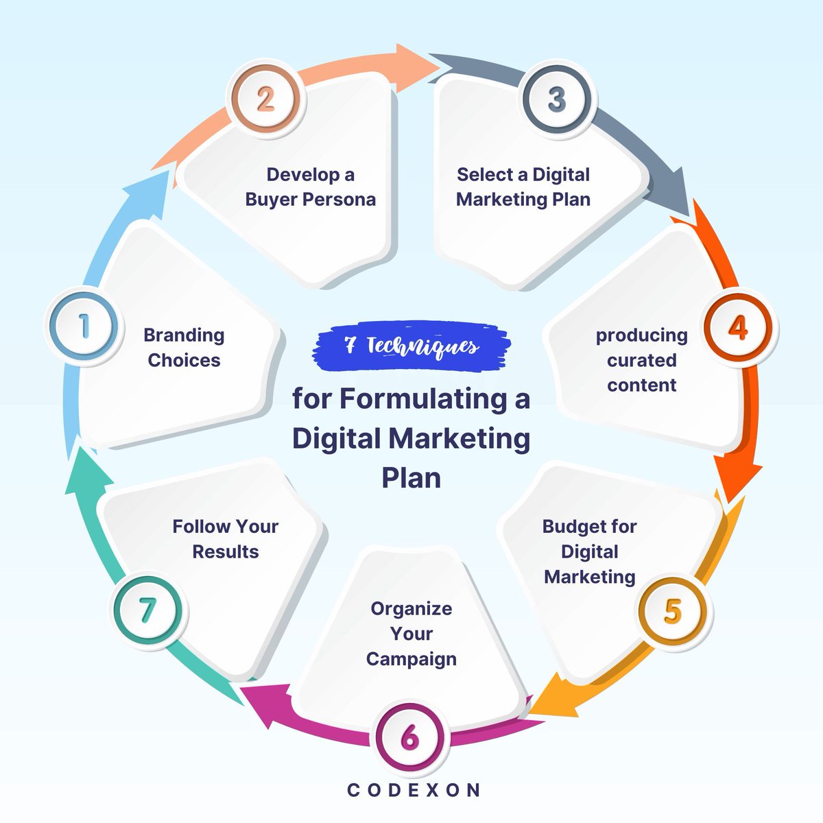 Codexon_tech's tweet image. Every great campaign starts with a great plan. 🧭
Master these 7 techniques to create a winning digital marketing strategy! 🚀

#digitalmarketing #marketingstrategy #growthhacking #contentmarketing #onlinemarketing #brandgrowth #seomarketing #codexon