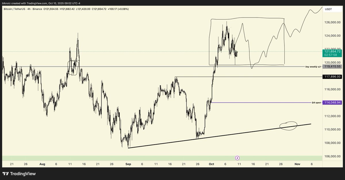 BTC/XAU ratio chart indicating potential bottom
