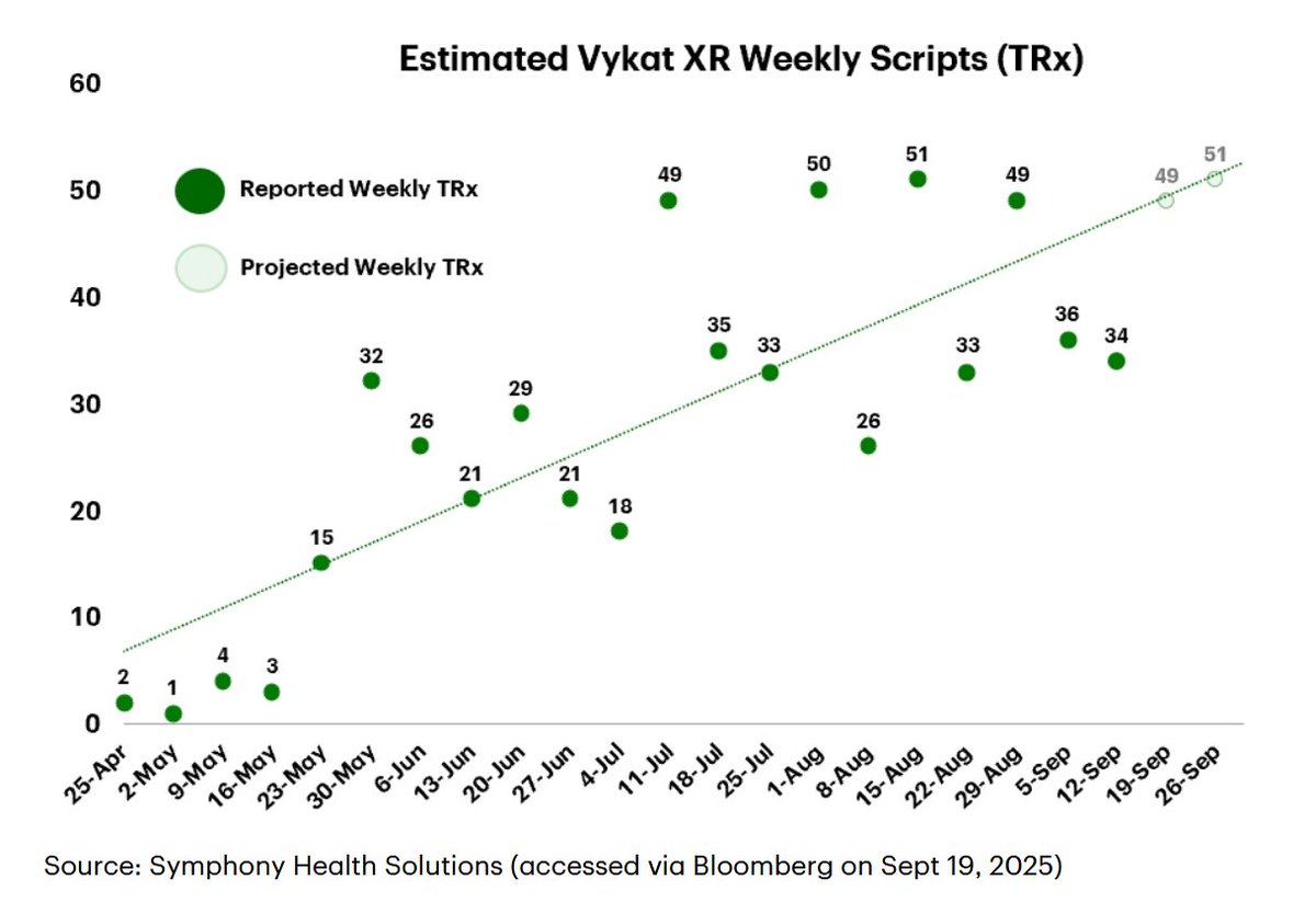 PreciseSVJ's tweet image. $SLNO