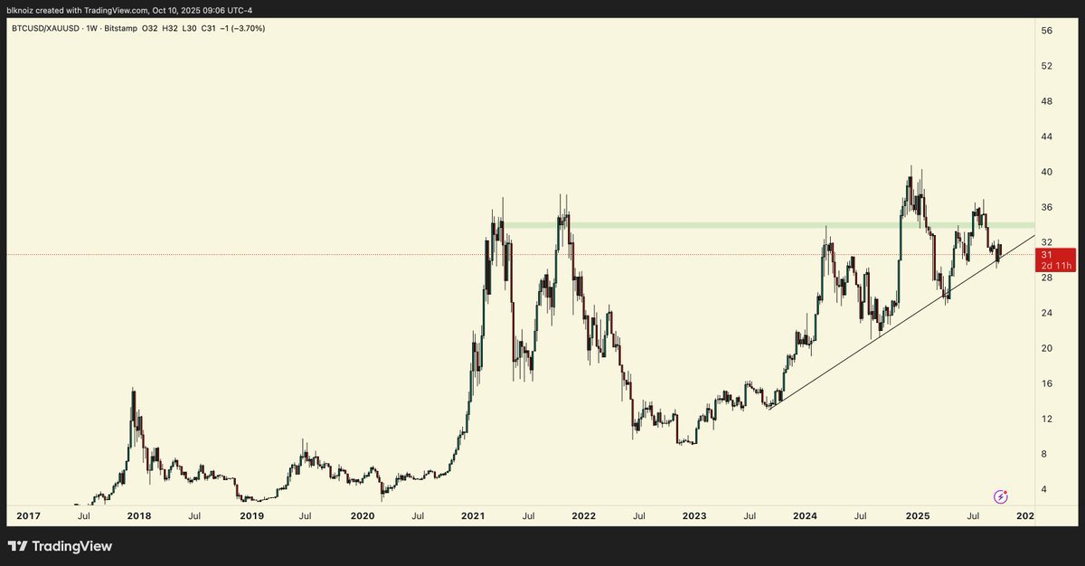 Bitcoin price projection with Q4 open levels