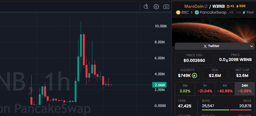 CryptoScamHuntO's tweet image. 🚨 SCAM ALERT - Crypto Scam Express Call (CSEC)
#CryptoScam #MemeCoinScam #RugPull

⛔️CSEC_1197: $MarsCoin
0x444416A582466fDAE0f2Fcdf0A859675f8fF6e9f

⚠️ WHY?
ON-CHAIN checked ✅ Bundles &amp;amp; supply control.💀

Even after a big dump, still some big bundles rn.…