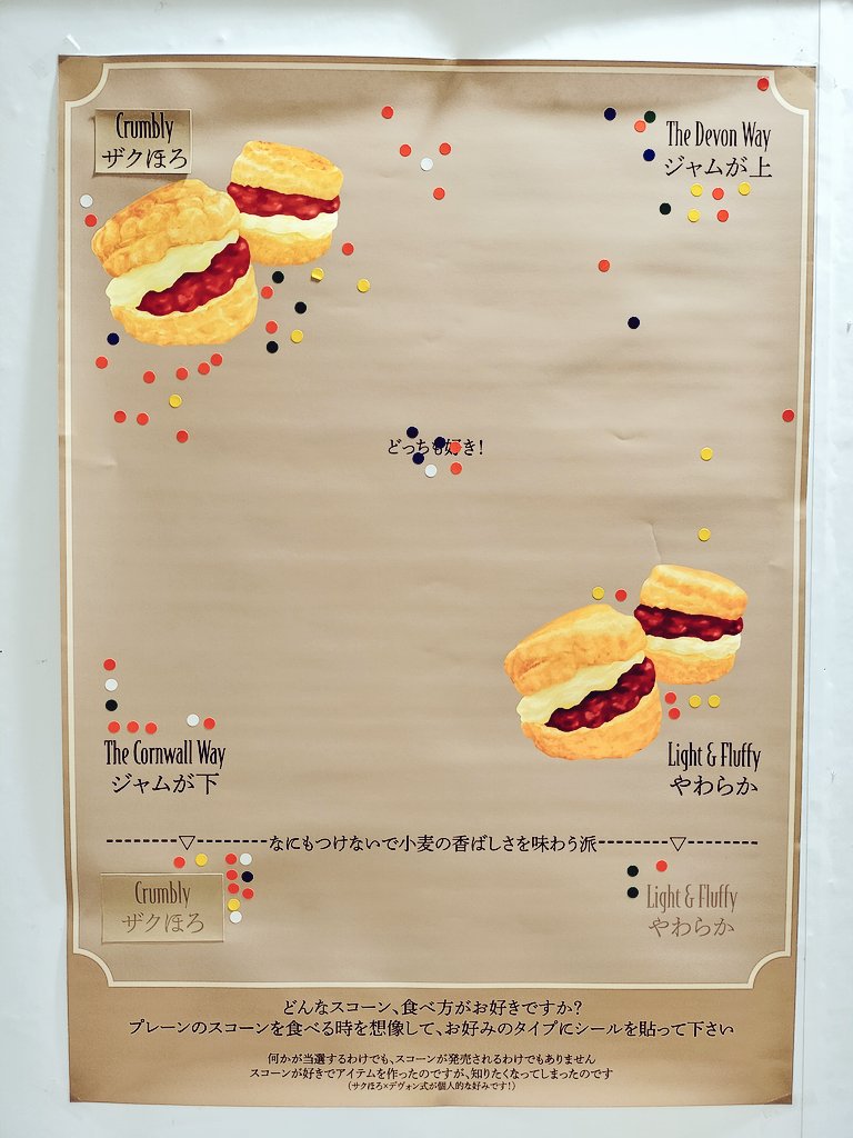 CoronaRosarum's tweet image. ３日目ありがとうございました！

ジャムが上だとクロテッドクリームを先に沢山乗せられるので、クロテッドクリームのみ派の票がThe Devon Wayに入っている様子です