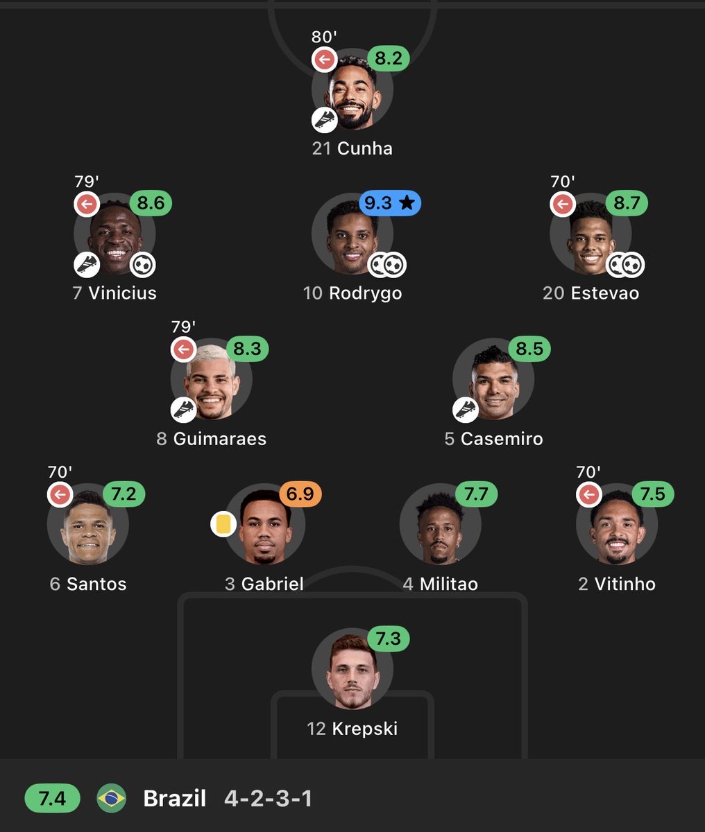 He thinks we can’t see him 😂😂😂