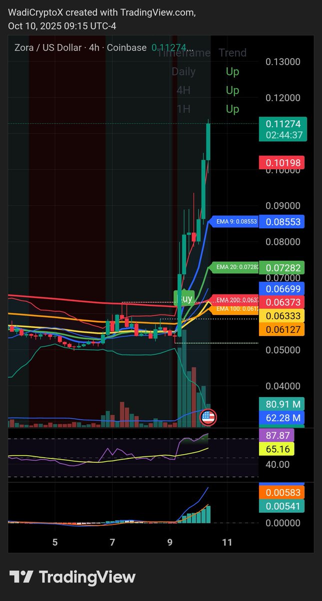 Wadi Crypto X tweet media