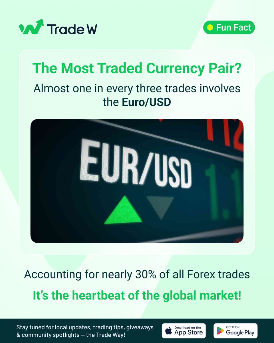 TradeW_Global's tweet image. Fun Fact of the day 💸 Discover the power of the strongest currency pair!

#TradeW #stepinstackup #forex #facts #currencypower #usd #eur