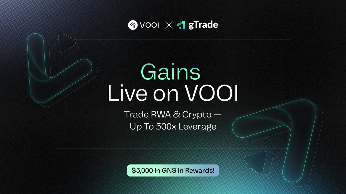 kevinatom4's tweet image. The wait is over.
Gains is now live on @vooi_io ⚡️
Trade RWA & crypto with up to 500x leverage, powered by @gTradeProtocol.
💰 $5,000 in $GNS rewards for those who dare.
Not hype. Just pure alpha.
