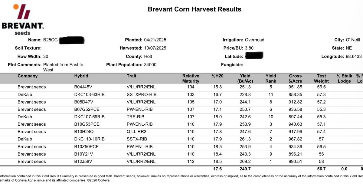 B12J58, B10G53, B10Z50, B04J45 continue performing in the west. B07G52 showing up great versus key industry comparison as well. <a href="/BrevantseedsUS/">Brevant seeds U.S.</a>