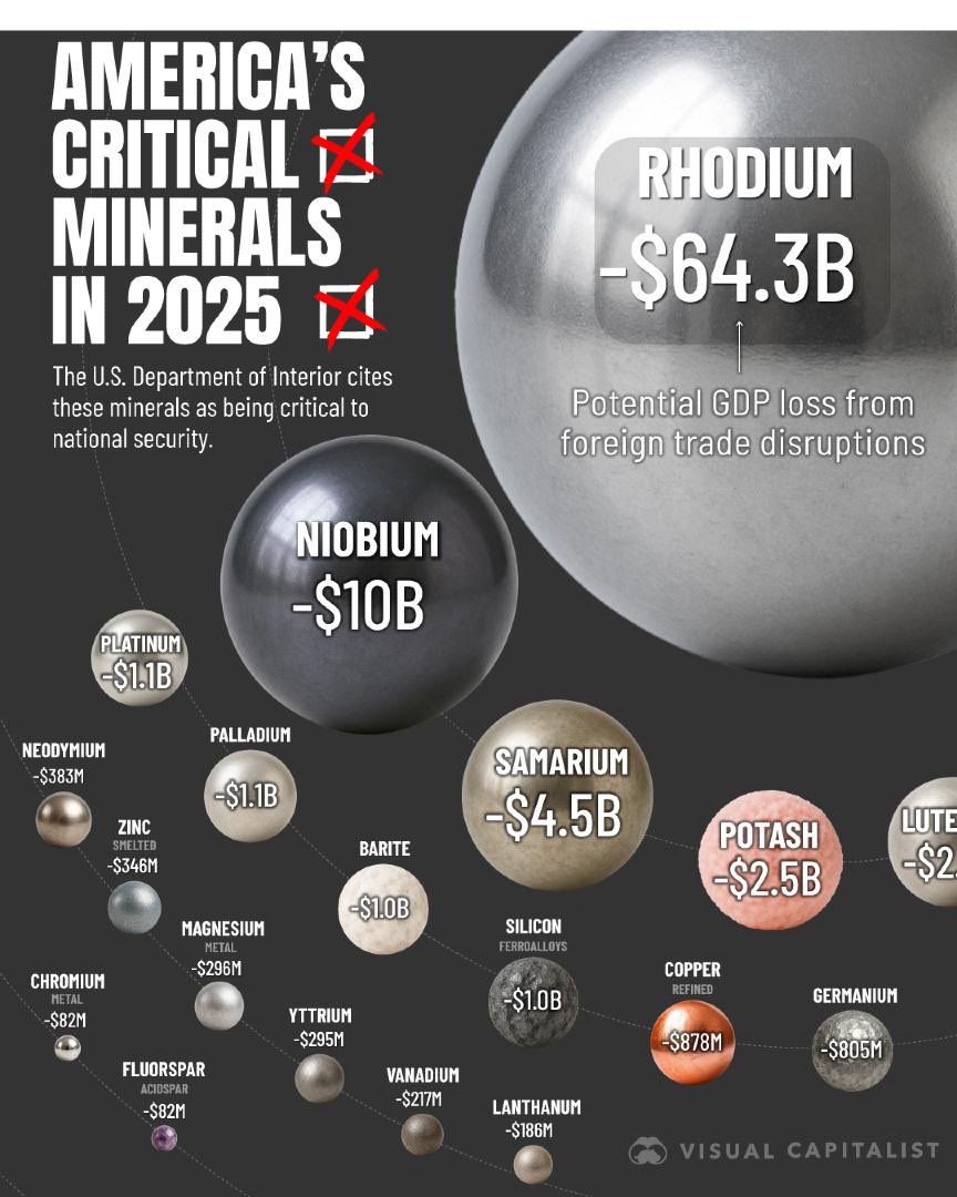 Yeni dünya - yeni güvenlik - yeni ekonomi

ABD kendisi için kritik mineralleri arz güvenliği riskine göre sıralamış

<a href="/scrollico/">Scrolli</a> ’daki Jeoekonomi (Ekonomik Güvenlik) yazım ekte

Eskişehir-Beylikova’daki nadir toprak mineralleri rezervleriyle alakalı soru önergemi de hatırlatıyorum
