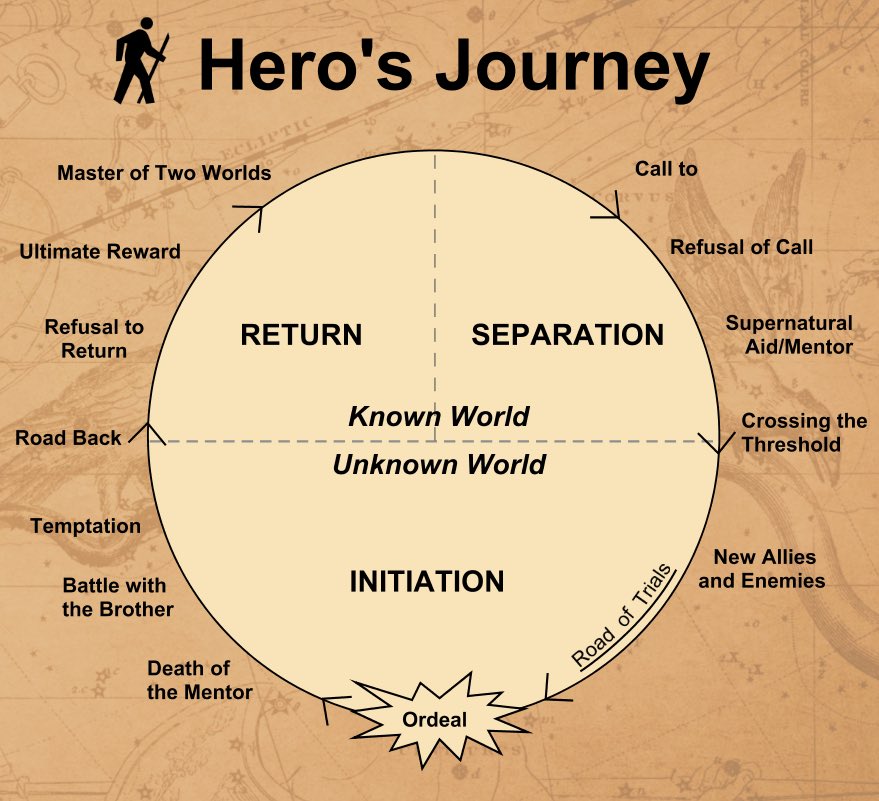 StrangePages's tweet image. Is story structure important?
As a reader, can you tell when it’s absent?