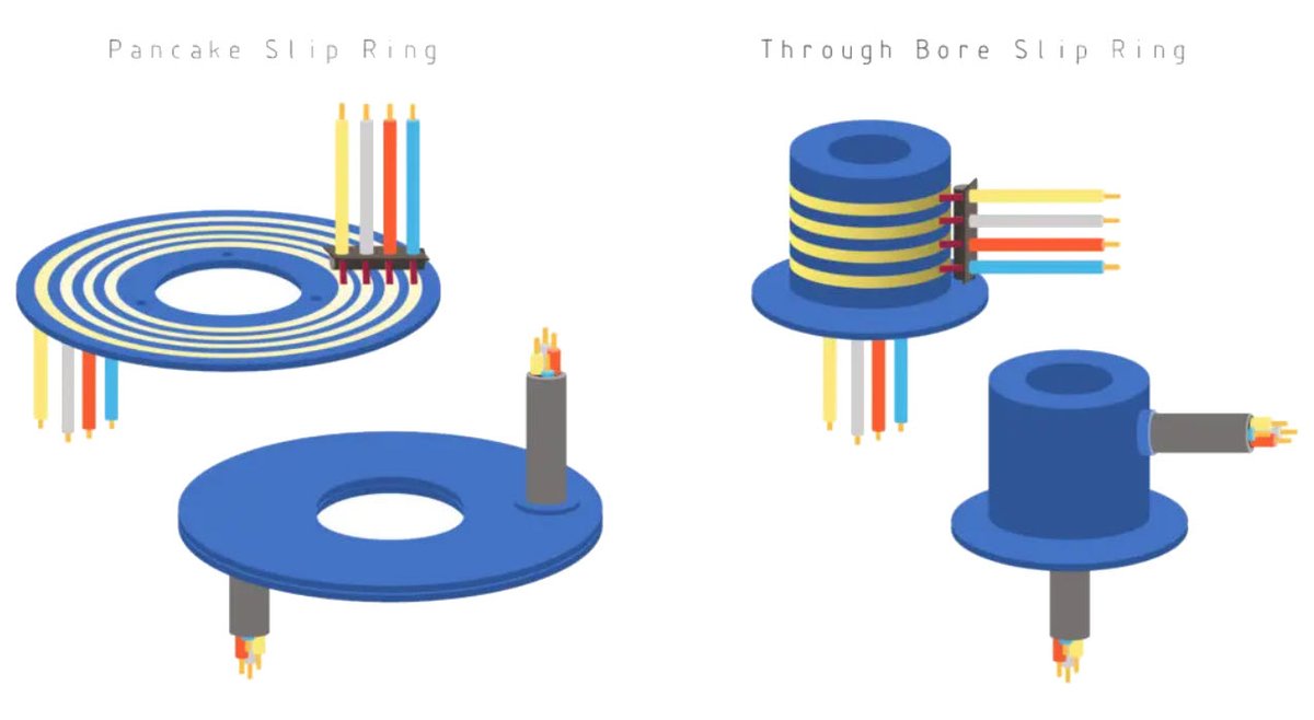 Electromate's tweet image. Rotary slip ring connectors - what are they used for?
zurl.co/oXjNy  #slipring