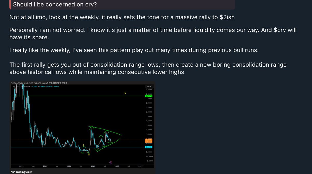 $CRV
I smell fear in the comments, extreme fear

Are you concerned??
I am not. not at all.

selling now to buy back lower?
gonna be your biggest mistake this cycle.