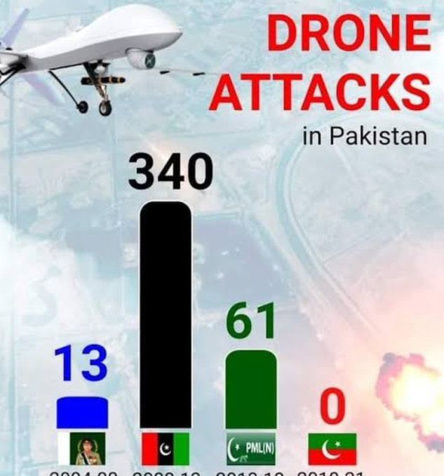جس کے دور میں دہشتگردی نہ ہونے کے برابر تھی اس جماعت کو دہشت گرد کہہ رہےہیں منافق 
#PTI_Followers