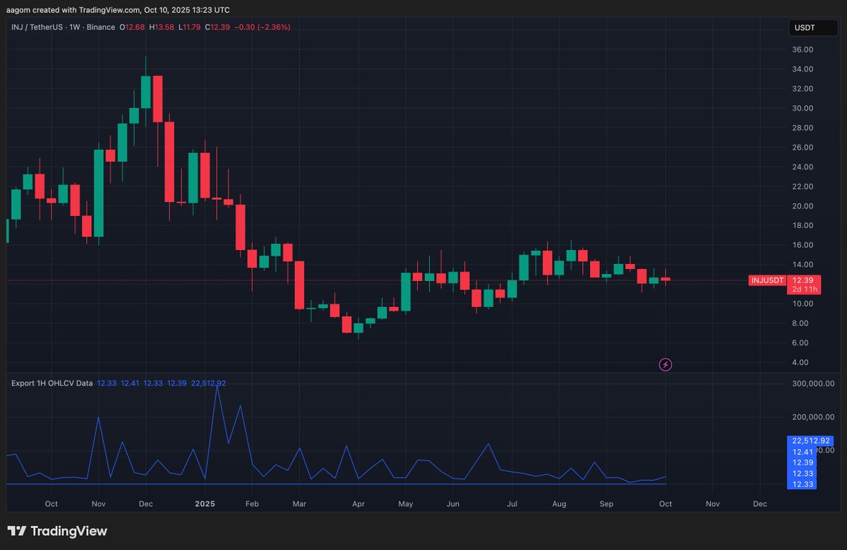 IFKYK

$ZEC, $ANYONE, $HSK, $INJ