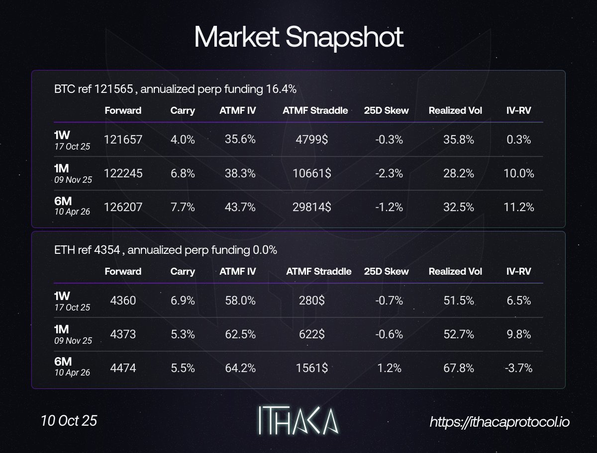 IthacaProtocol's tweet image. 