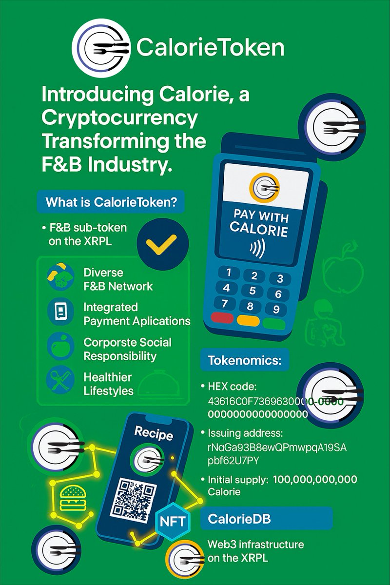 CalorieToken🍔🍹🥦🍺🥐 tweet media