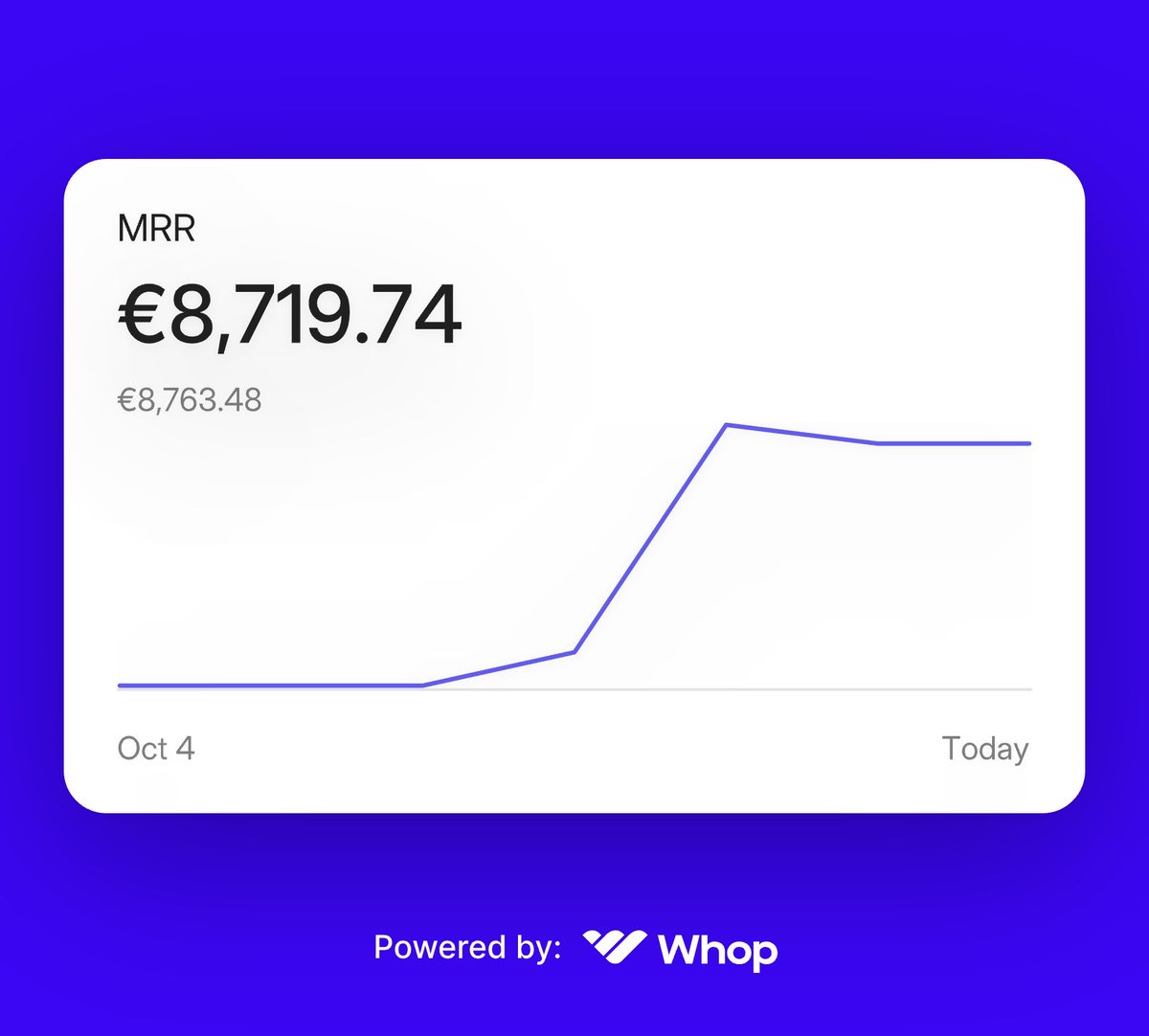 damianplayer's tweet image. I built a @WhopIO app that hit $10K MRR in 28 days.

it scrapes Facebook's ad library for winners and reverse-engineers the formats so brands can copy them.

no team. no ads. no outreach.

Whop's app store launched last month with 50 apps. Shopify has 8,000+ fighting for…
