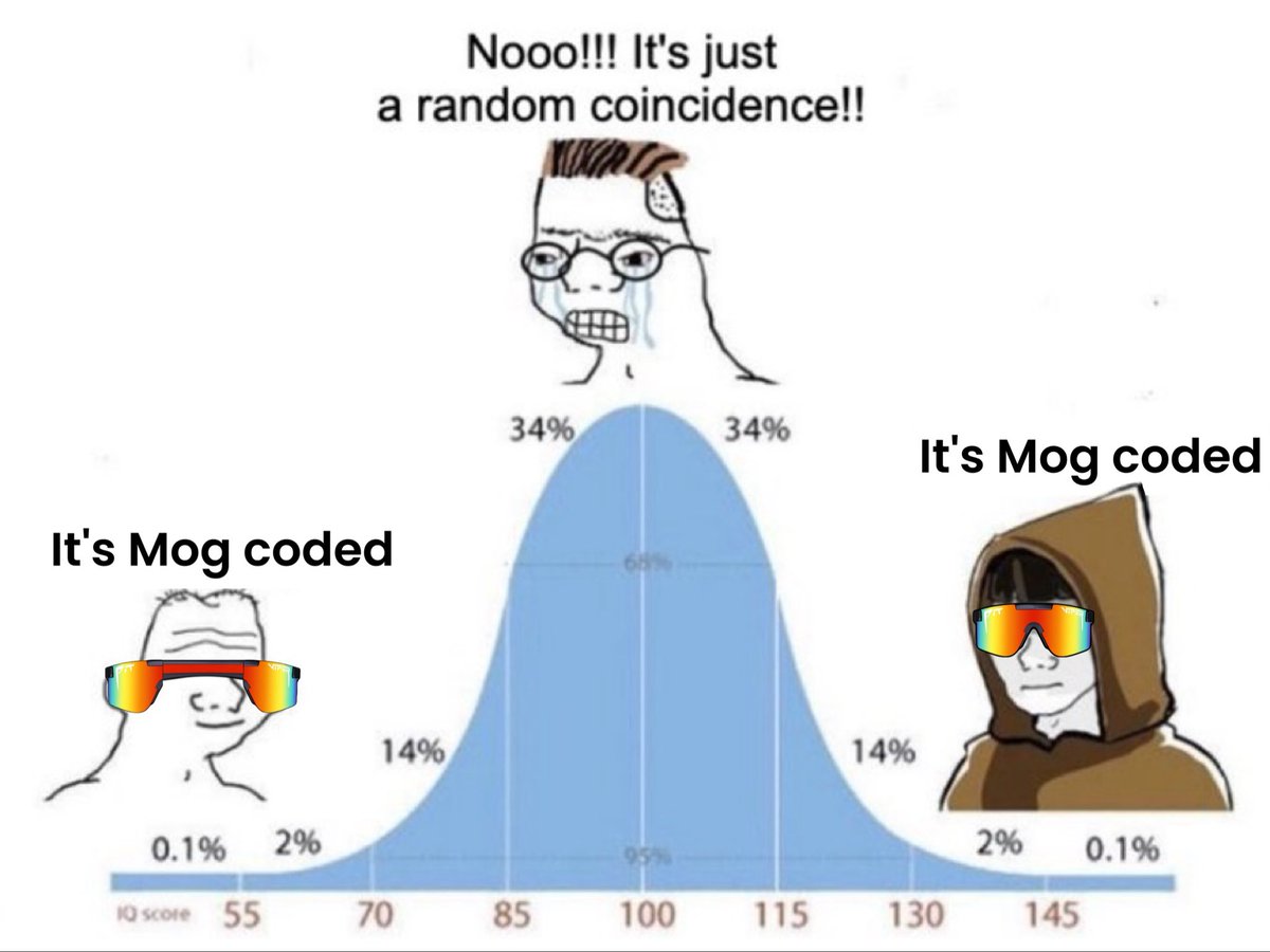 mogcoin's tweet image. All roads lead to MOG