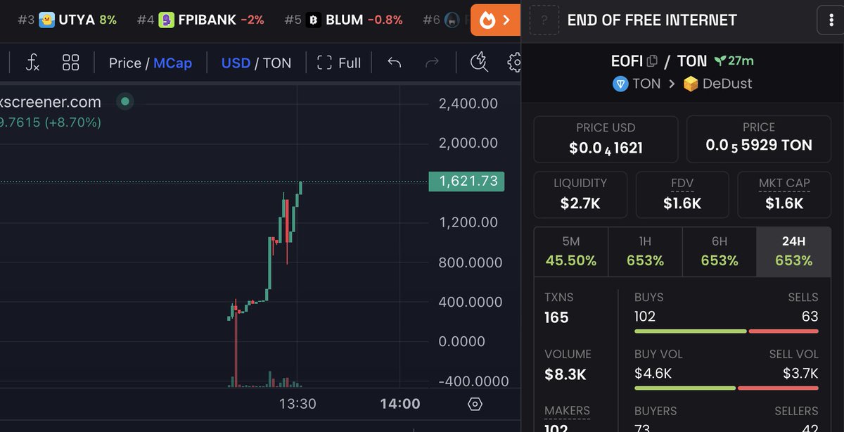 This is going to be a diabolic TON cook

EOFI, 1.6k mc

EQBIarXjfolcXV0luzPBowRHWbDkFu9tHWGFT-b56Wl2vdLP

Buy here: dedust.io/swap