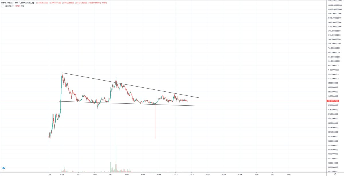 Sistine Research tweet media