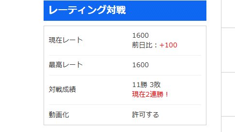 早さだけはいっちょまえおじさん