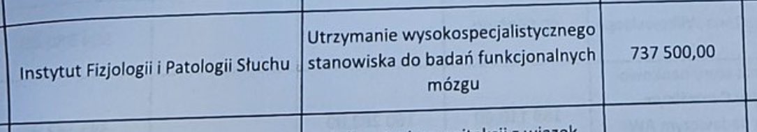 Friz dostał prawie 4 MILIONY na dubbing do filmów stworzony przez AI.

Instytut Fizjologii i Patologii Słuchu NIE dostał 737 TYSIĘCY na stanowisko do badań mózgu.

Jak obejrzycie sobie filmy influencera to i tak wam się mózg zlasuje, więc po co jakieś badania?