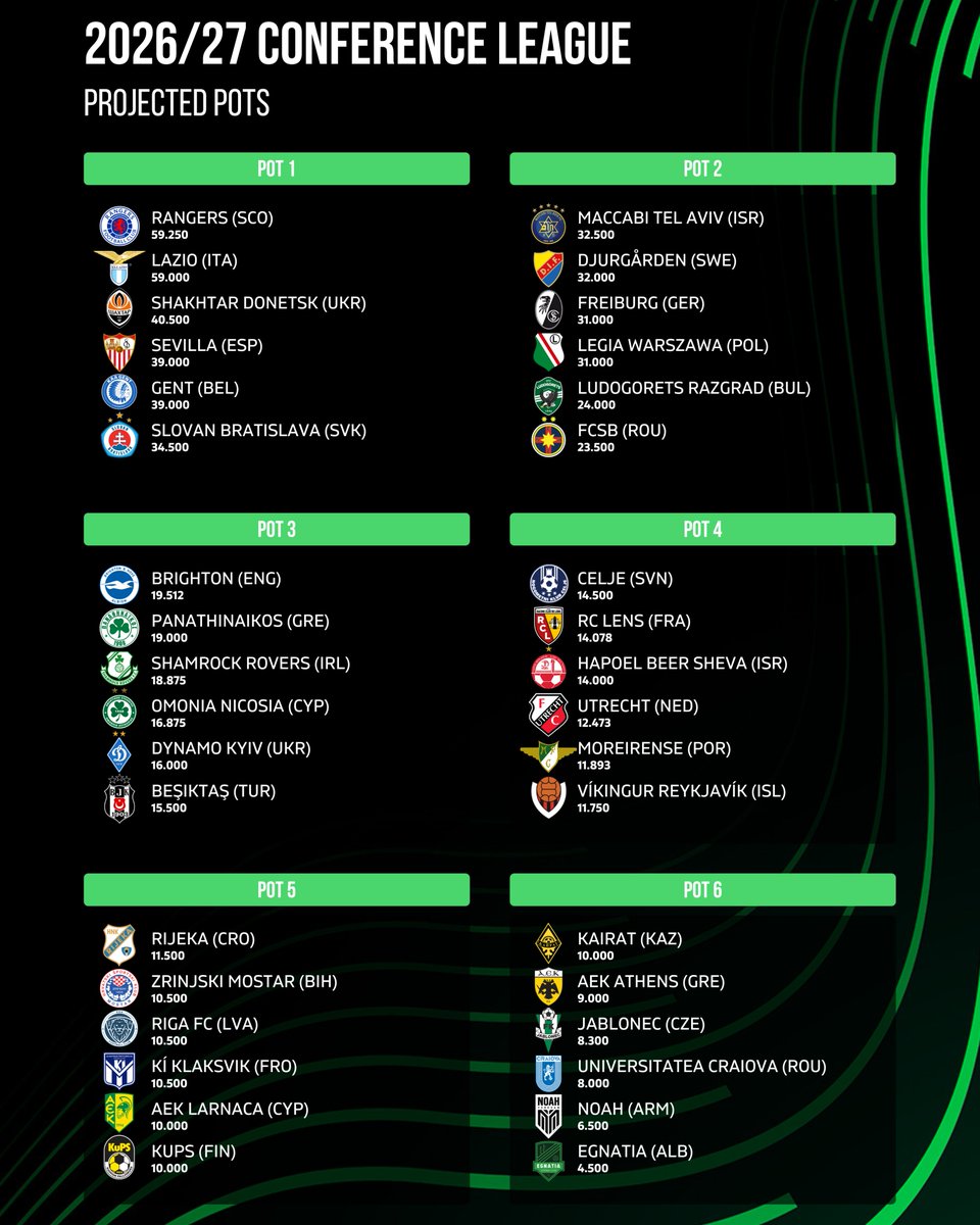 Football Rankings tweet media
