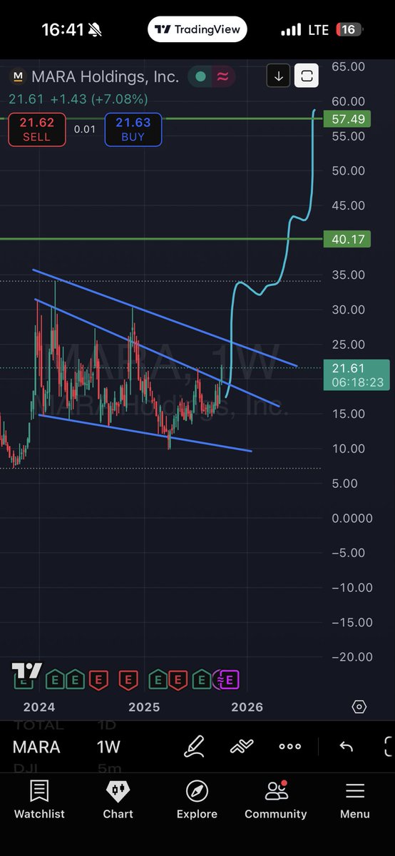 schmockX's tweet image. $MARA