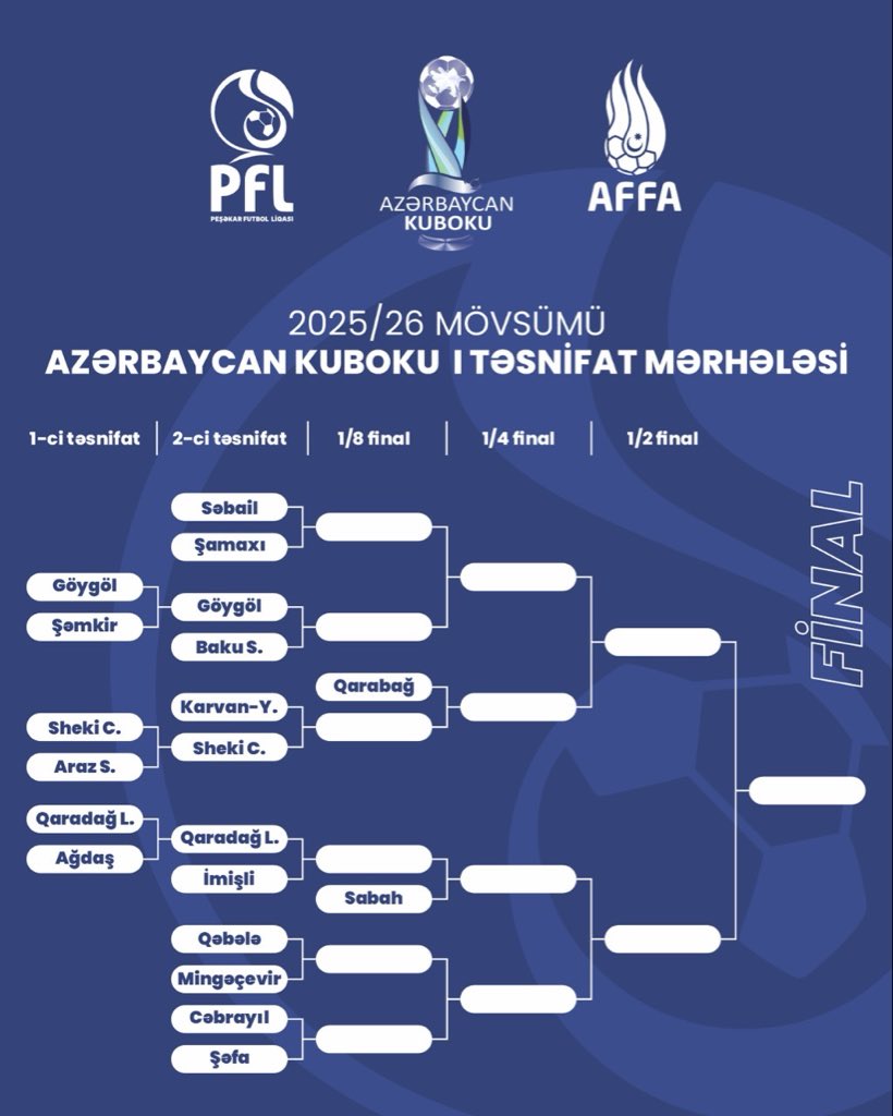Az_PFL's tweet image. 🏆 Azərbaycan Kubokunda II təsnifat mərhələsinin bütün cütləri məlumdur 🔜

#azpfl #pfl #AzərbaycanKuboku