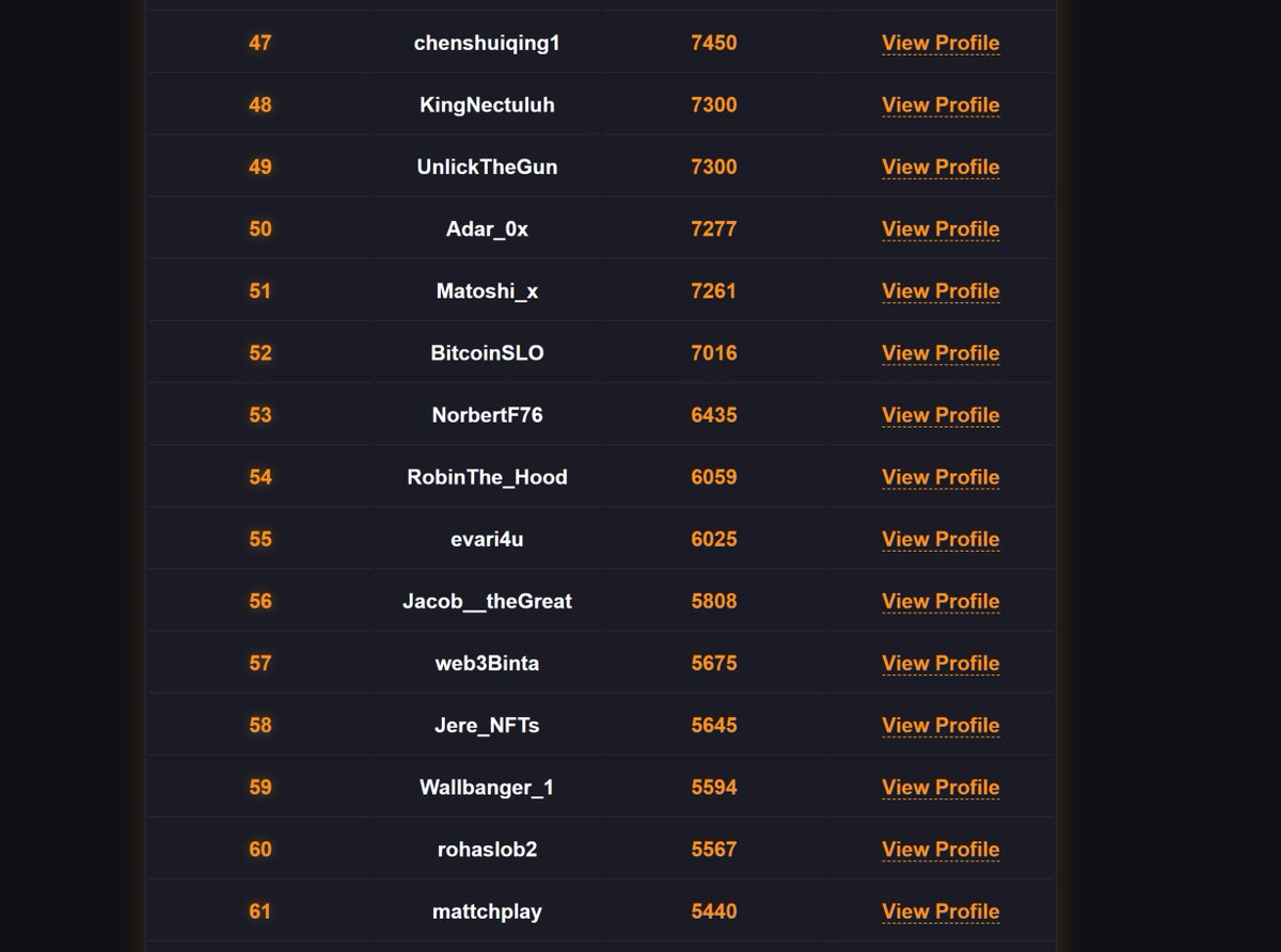 I am  slowly grinding my way up to <a href="/JunglCorp/">JUNGL.</a> Leaderboard.
#watchyourback