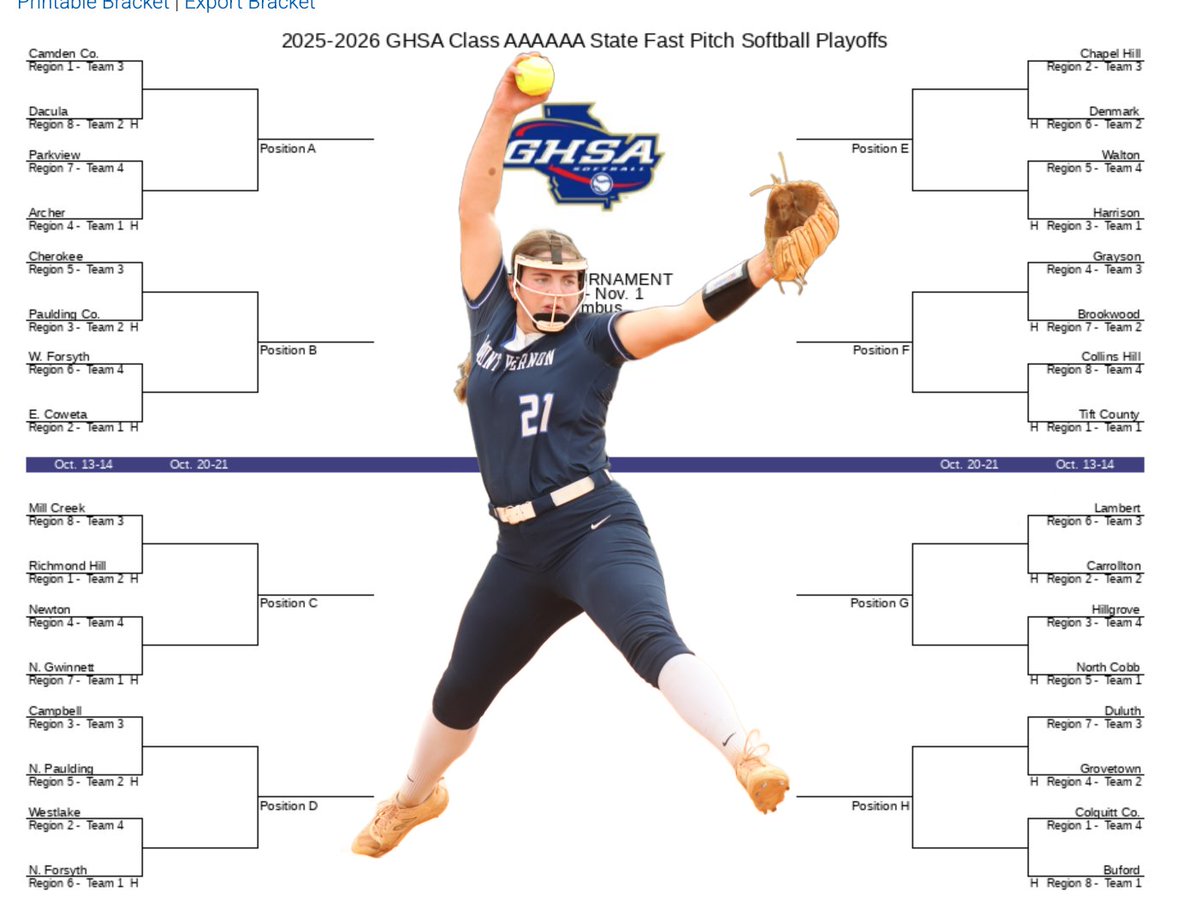 OfficialGHSA's tweet image. Brackets Are Out!  Fast Pitch 🥎 Softball playoffs start next week.  1st round Oct. 13-16. Get Tickets @GoFanHS. Watch select games @NFHSNetwork. bit.ly/48HTCrp