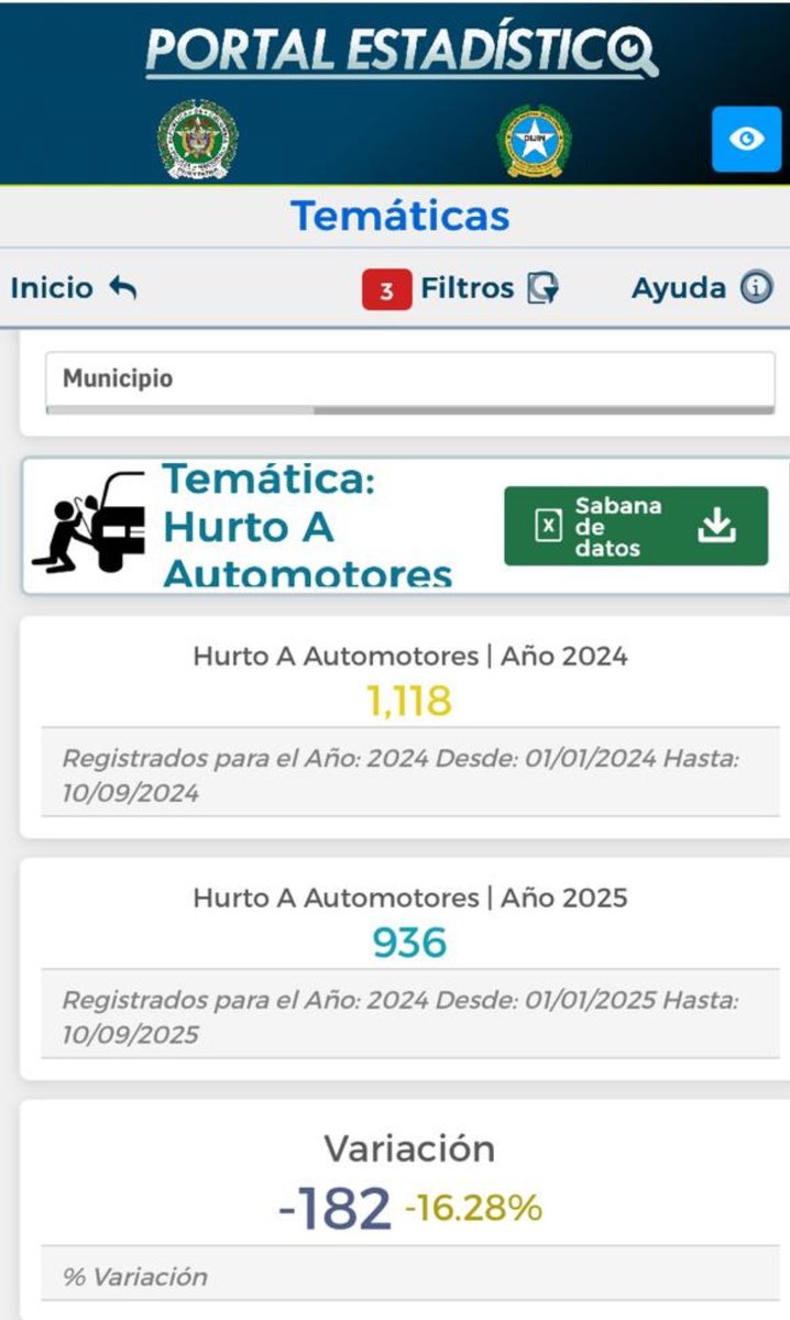 Mujerdecabeza's tweet photo. @AnaErazoR @JGarciaG1 @alejoeder @CWMasNoticias @elpaiscali @EnterateCali Honorable concejal; no le parece que es mejor hablar con cifras públicas? Lea los datos hablan de reducciones. No se puede hacer política desinformando y creando pánico con proyecciones hechas a partir de un mal manejo de las cifras. https://t.co/Qe11cr3kQW