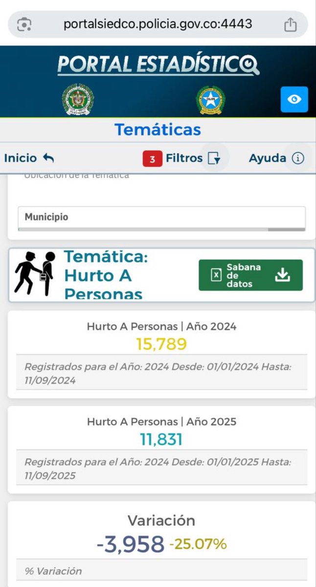 Mujerdecabeza's tweet photo. @AnaErazoR @JGarciaG1 @alejoeder @CWMasNoticias @elpaiscali @EnterateCali Honorable concejal; no le parece que es mejor hablar con cifras públicas? Lea los datos hablan de reducciones. No se puede hacer política desinformando y creando pánico con proyecciones hechas a partir de un mal manejo de las cifras. https://t.co/Qe11cr3kQW